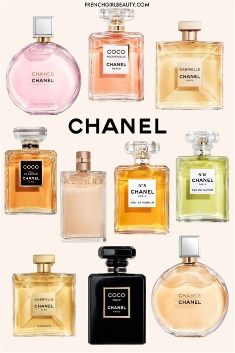 chanel fragrance instagram|Chanel fragrance for women.